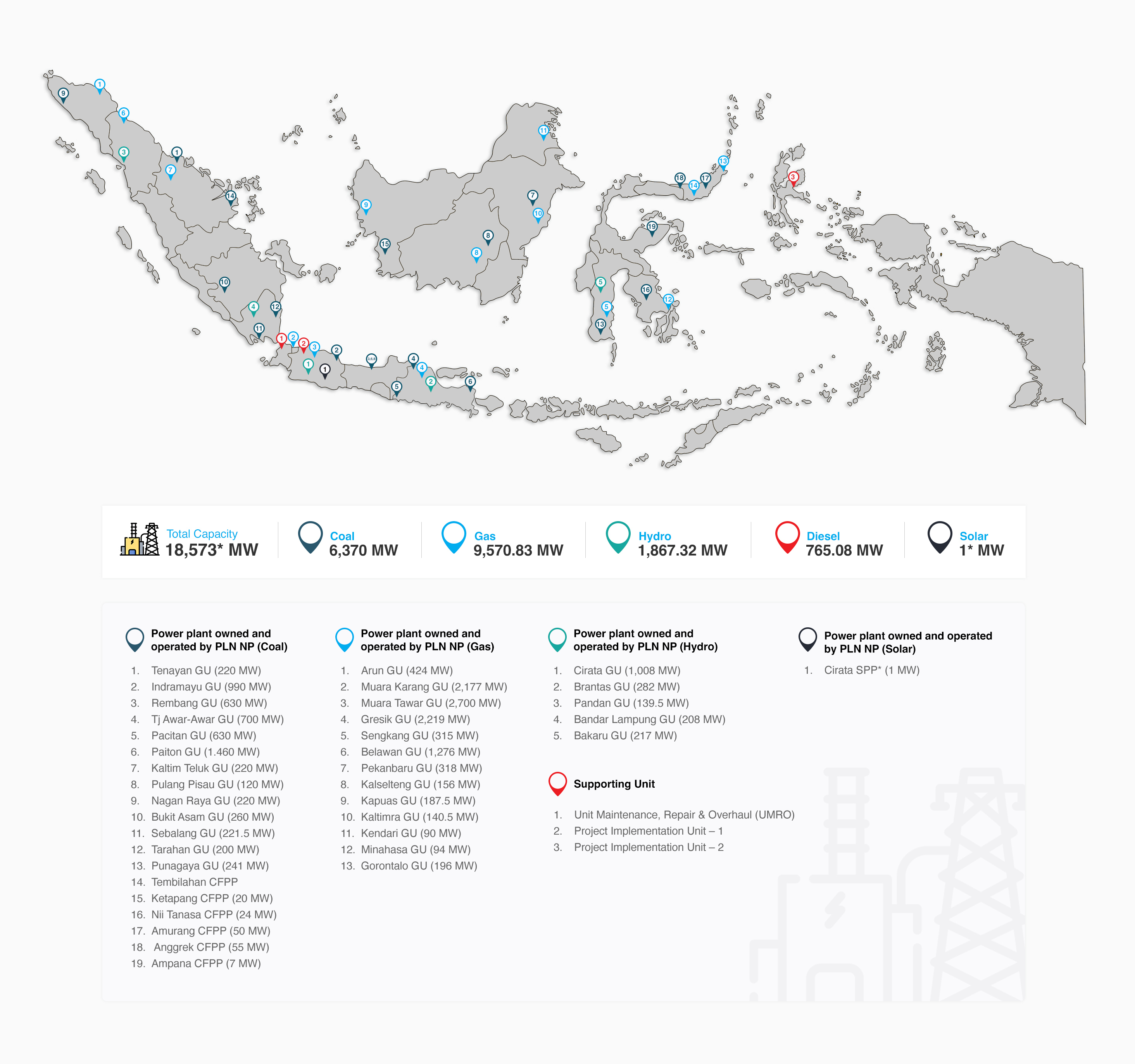 Indonesia Map Static