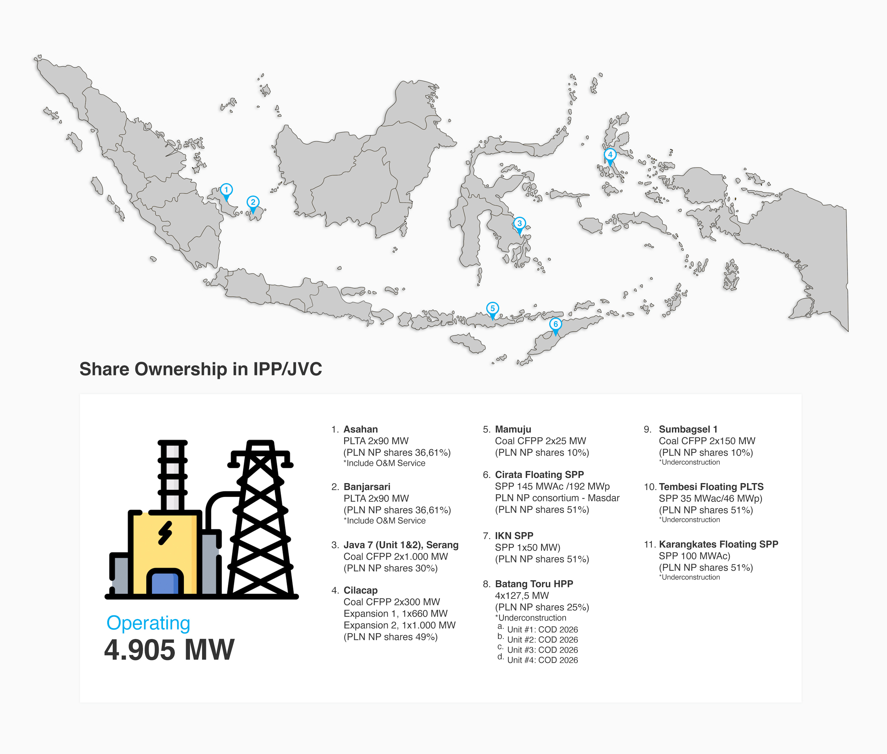 Indonesia Map Static 1